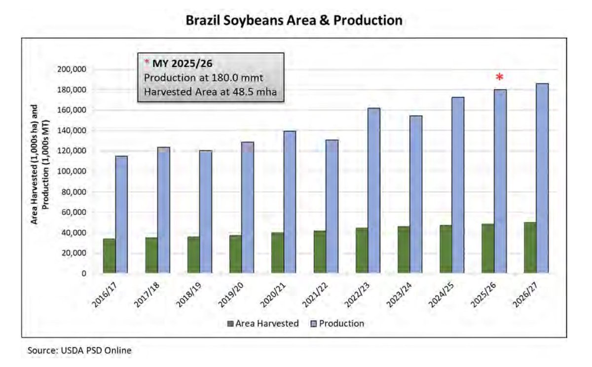 FarmPolicy tweet media
