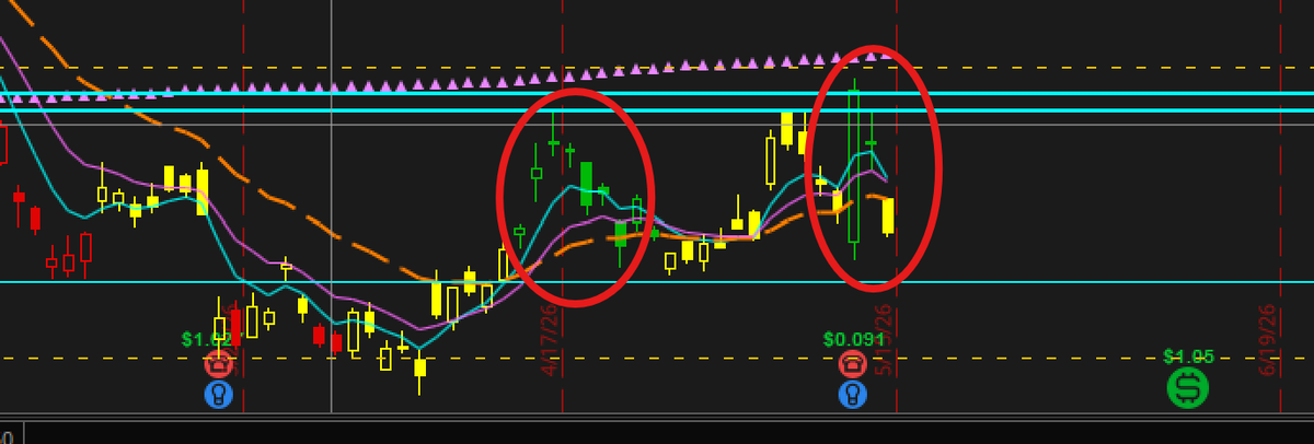 L4WD34's tweet photo. $BABA $KWEB $FXI $CQQQ this is what institutions accumulation looks like, the incease in the daily and pre market volatility is what shakes out retail investors and short term option traders. The below chart for $BABA looks like heavy accumlation by insitiutions IMO, 190-200 next https://t.co/2RQzUYB4Ag