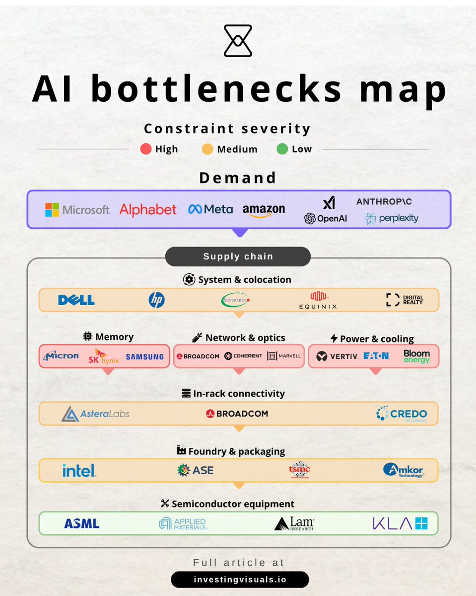 Investing visuals tweet media