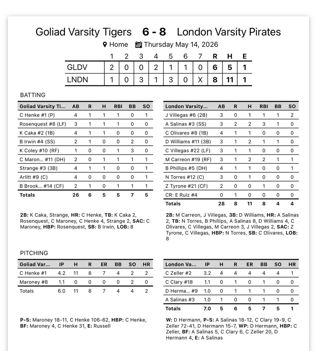 CC London Baseball⚾️ tweet media