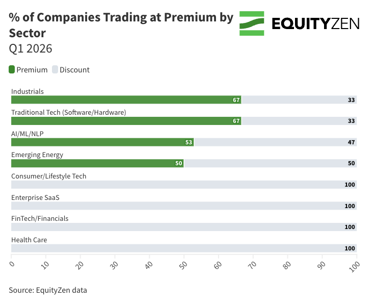 EquityZen tweet picture