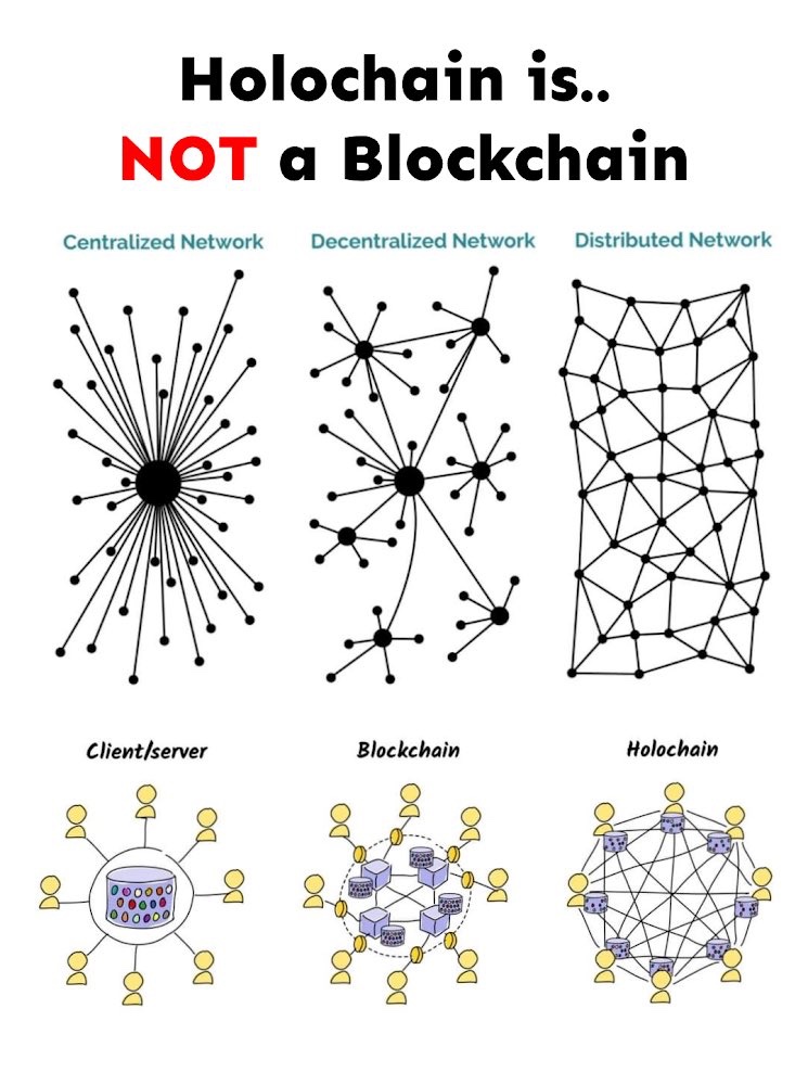 evaninsky's tweet photo. @BitcoinRachy Better question:
What’s the definition of sound currency ?
#CurrentSee
@unytco
@Holochain https://t.co/epzPCwJqHY