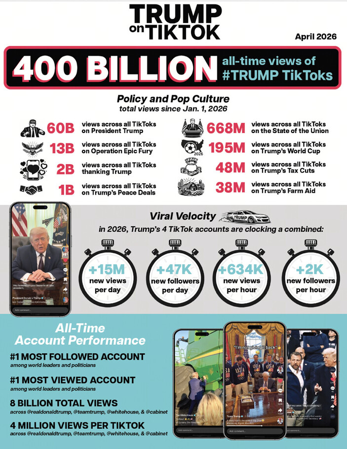 Commentary Donald J. Trump Posts From Truth Social tweet media