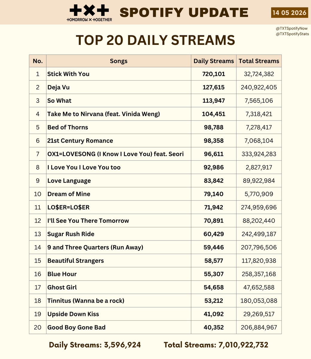 TXT Spotify tweet media