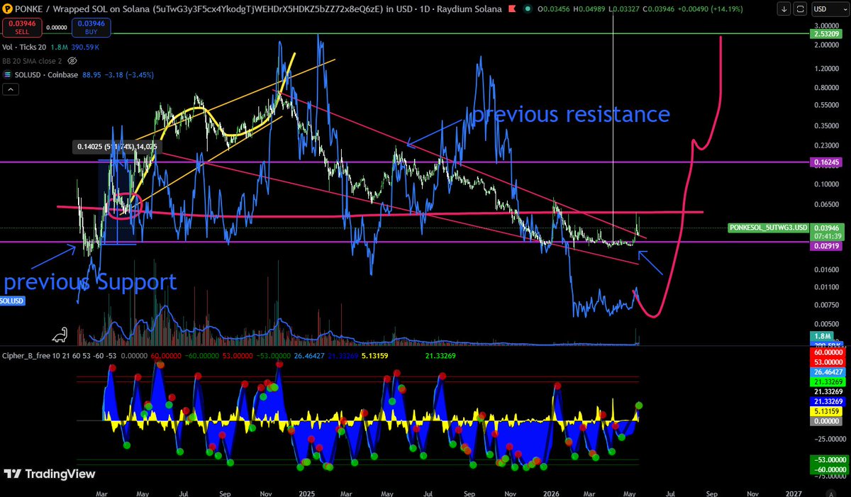 Dano Crypto💙❤️💛🦔 tweet media