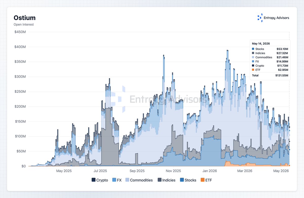 Entropy Advisors tweet media