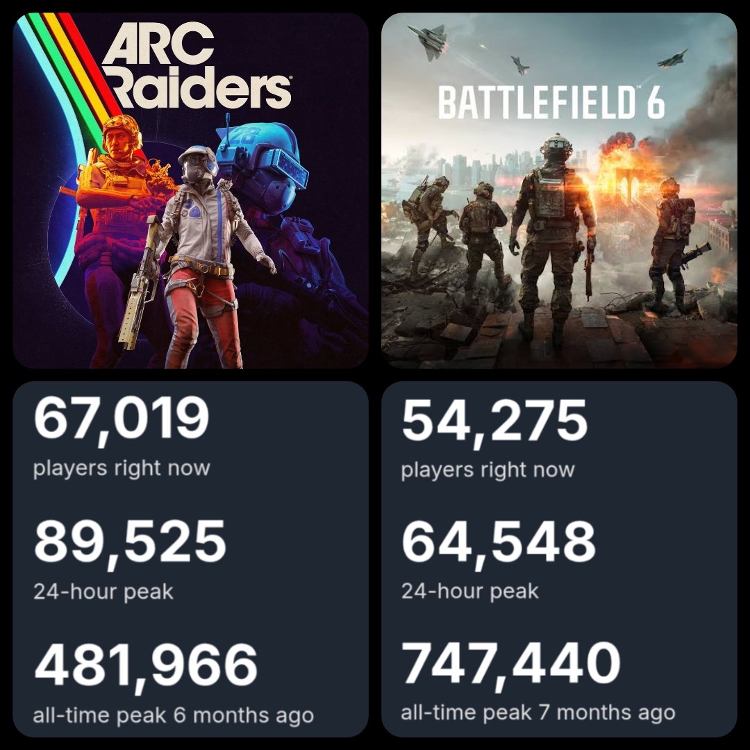 ARC Raiders Alerts tweet media