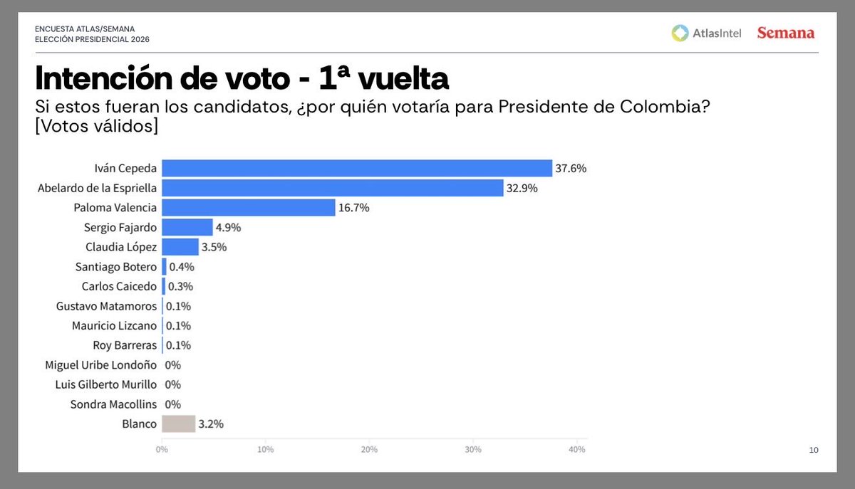 Germán Ricaurte tweet media