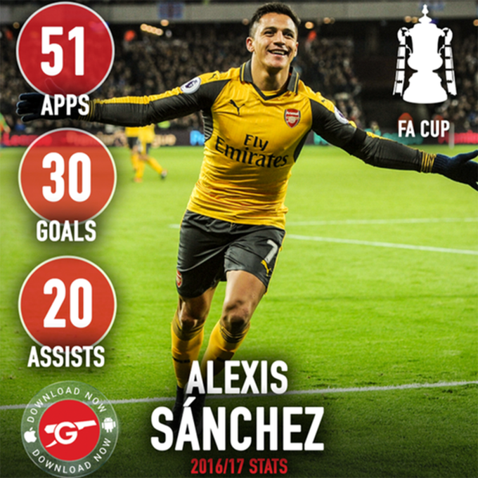 Gunnersc0m's tweet photo. 9 years ago today, @Alexis_Sanchez won the Arsenal Player of the Year. https://t.co/PmwiwU1Say