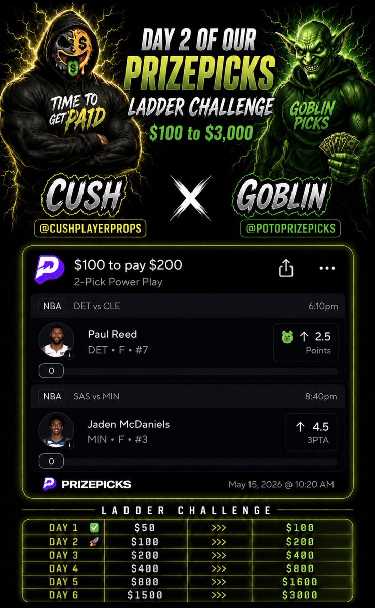 CushPlayerProps's tweet photo. Ladder challenge🪜 w/ @PotdPrizepicks 

The climb doesn’t stop until we reach $3,000.

Day 1 $50 to $100✅ 
Day 2 $100 to $200☢️
Day 3 $200 to $400
Day 4 $400 to $800
Day 5 $800 to $1600
Day 6 $1500 to $3000

Reply “🪜” if riding and for day 3 when we bang! https://t.co/RY9U0yQQ3v