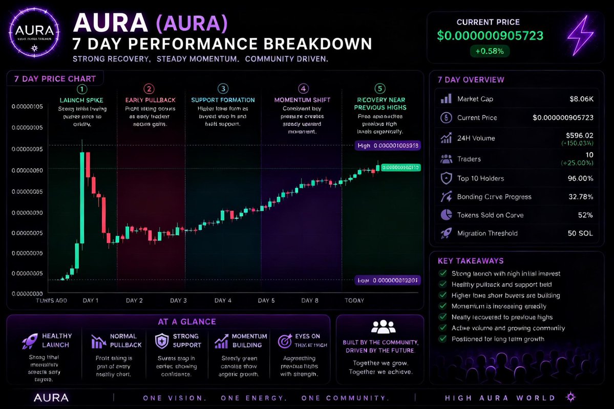 High Aura World tweet media
