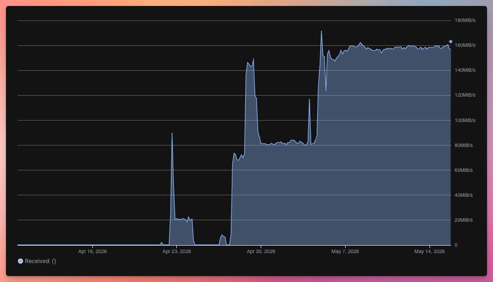 agabekovroman's tweet photo. We finally moved Releem platform from Azure back to Google Cloud.

Not because migration is fun. It is not)

Google now covers our cloud costs through its startup program, so moving back made sense.

Our infrastructure history is a small startup story by itself:
- We started on AWS.
- Two years later, we moved to GCP.
- We did not get into Google’s startup program then, so we moved to Azure.
- Now we are back on GCP.

Each time, we moved without service interruption. And each time, Releem became a little less tied to one cloud.

The hardest part is always the databases. Moving terabytes is not a “copy files and restart” service. You have to think about replication, consistency, failover, and all the boring details that decide whether users notice anything.

This migration also pushed us to do something we should have done earlier:
1. More Terraform and installation scripts.
2. Less hidden, cloud-specific knowledge.

Most importantly, we removed the last AWS Lambda dependency ( yeah, old services still used it )

The result is that Releem can now run the same way across clouds, or on dedicated servers.

Now back to building)