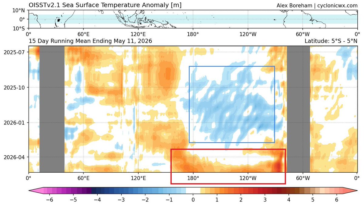 brasonja's tweet photo. How Will the 2026 Super El Niño Impact Summer Weather Patterns Across North America and Europe? https://t.co/uZhcMbL2Tk https://t.co/bmPNjqg7qs