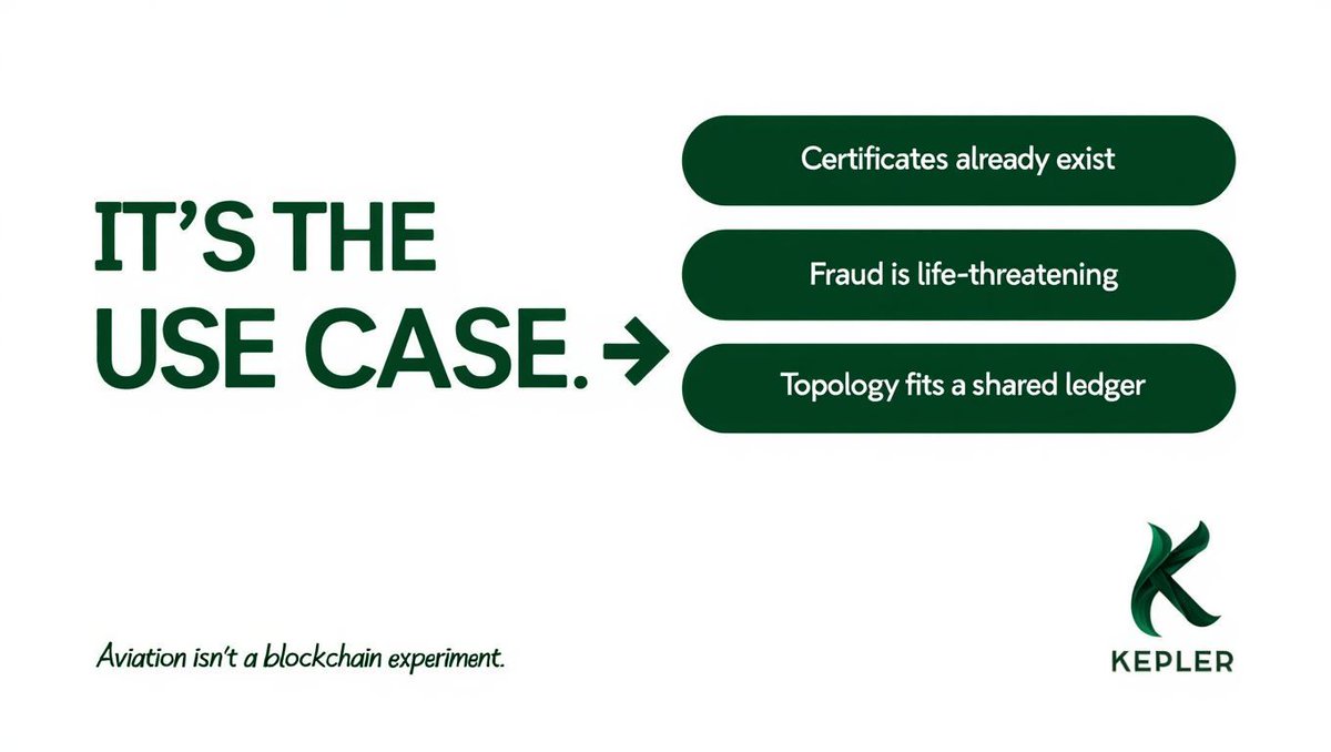 KeplerOfficial_'s tweet photo. Three reasons aviation is the right industry for blockchain-anchored          
  certificates — and why most other industries are the wrong one.
                                               
  → The certificates already exist. We're not adding paperwork.
  → The cost of fraud is life-threatening, not financial.                       
  → No single authority owns the chain — the topology already fits a shared
  ledger.                                                                       
                                          
  Aviation isn't a blockchain experiment. It's the use case 🔧