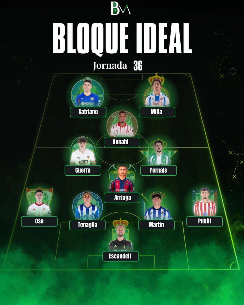 BloqueMedio11's tweet photo. 🏆Nuestro once ideal de la jornada 36 de @Laliga

🤔¿Qué pensáis? 

👀Os leemos

#laliga https://t.co/g93PfERbGC