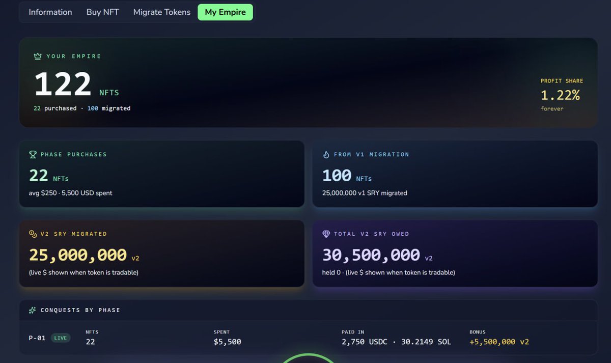 SRYforWinning's tweet photo. 🚨 THE MIGRATION PORTAL IS OFFICIALLY LIVE! 🚨

The wait is over! Head over to https://t.co/d3tarsOklZ right now to access the official Migration Portal.

Here is what you can do inside the portal:

1️⃣ Migrate: Swap your V1 tokens for V2 tokens and claim your allocated NFT Whitelist Spots.

2️⃣ Purchase: Buy additional ProfitShare NFTs directly through the portal.

🎁 NEW MASSIVE BONUS:
For every new NFT you purchase, you will now receive 250,000 V2 Tokens completely FREE as an extra bonus! 

🚀 THE GAMECHANGER: REAL EQUITY
This is where we separate ourselves from the rest of the Web3 space. Your NFTs are convertible 1:1 into REAL company shares. 

Because the total supply is strictly fixed at 10,000, each NFT cleanly maps to exactly 0.01% of the company. 

Holding at least 10 NFTs, swap them, and you get 0.1% (or more) in actual equity in our Estonian parent company. 

This is the move that turns crypto into something tangible—this isn't just "reward participation," these are real shares in a real company!

🎨 The Artwork & Rarity:
Every NFT will feature one of our beloved Pitpets as its image. But keep your eyes peeled—there will also be ultra-rare, exclusive 1-of-1 Special NFTs hidden in the collection! You are going to love them.

Head over to the portal now and secure your shares and tokens!