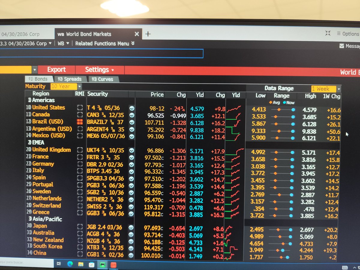 aristequity's tweet photo. Make Yields Great Again o algo así debía ser el plan del zanahoria https://t.co/P2xyxbkzFe