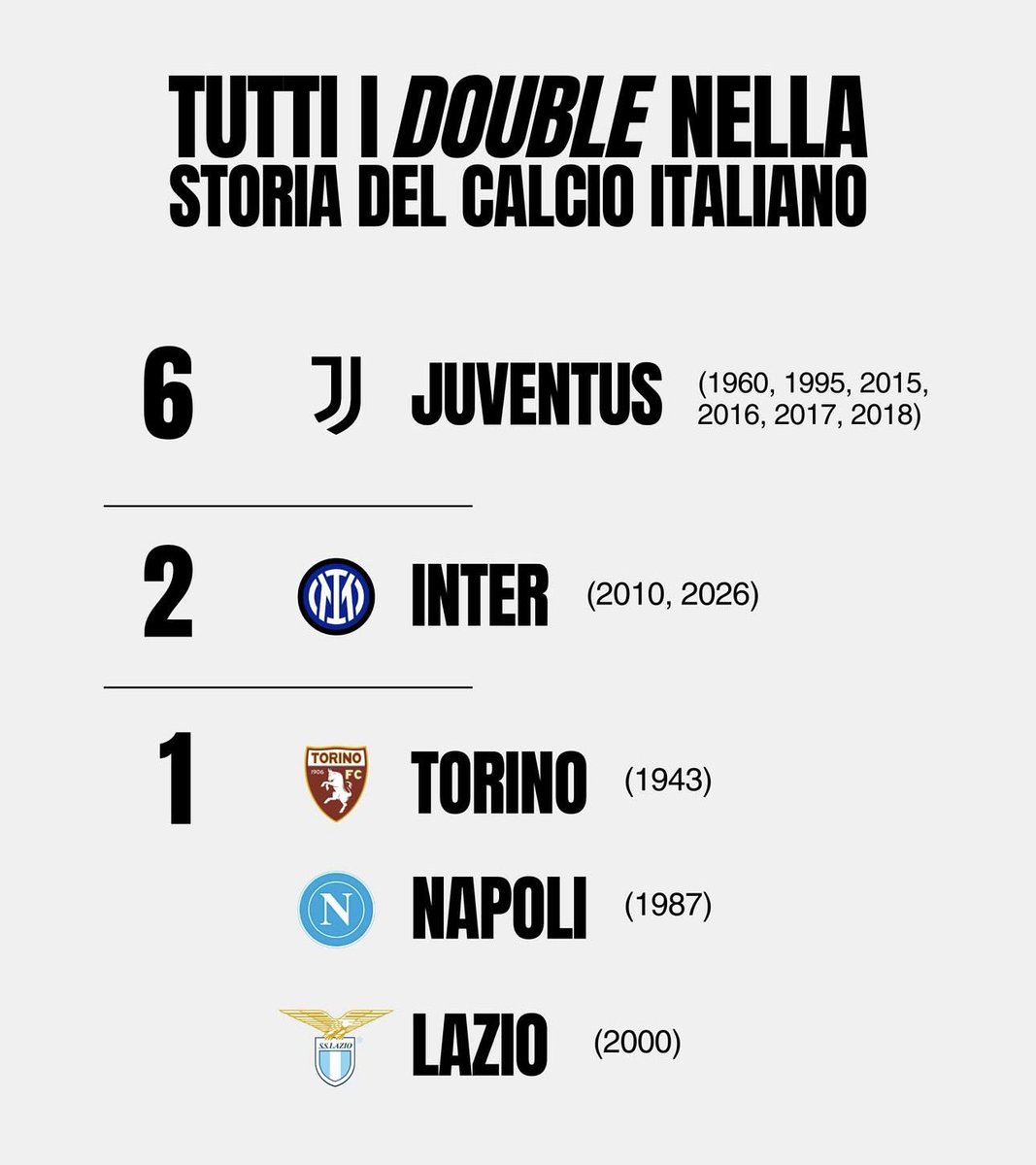 Juventus Fans tweet media
