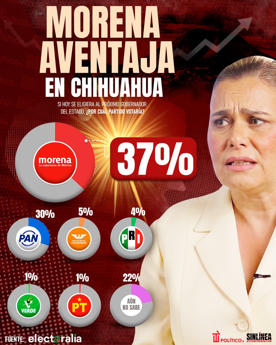 SinLínea.Mx tweet media