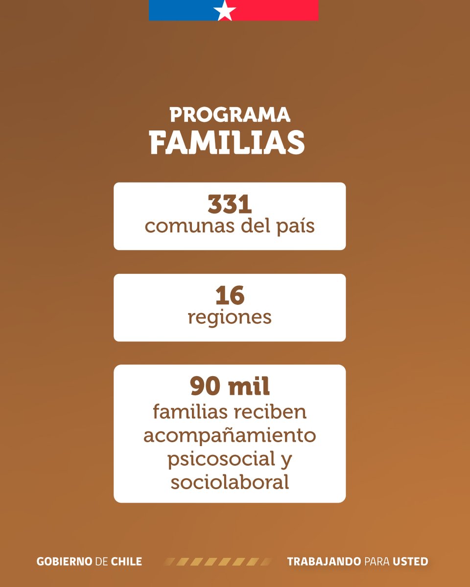 FOSIS tweet media