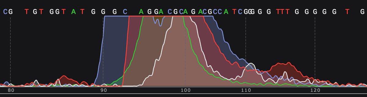MuruLago's tweet photo. Same amplicon, same primers, our core in Spain vs Quintara 😂

Maybe they are sequencing the DNA from outside the tube instead of the one inside. https://t.co/A6fk3io6Ce