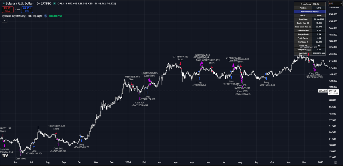 CryptoSwing Systems tweet media