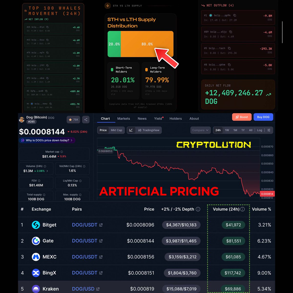 Vincent (Cryptolution) 👑 tweet media