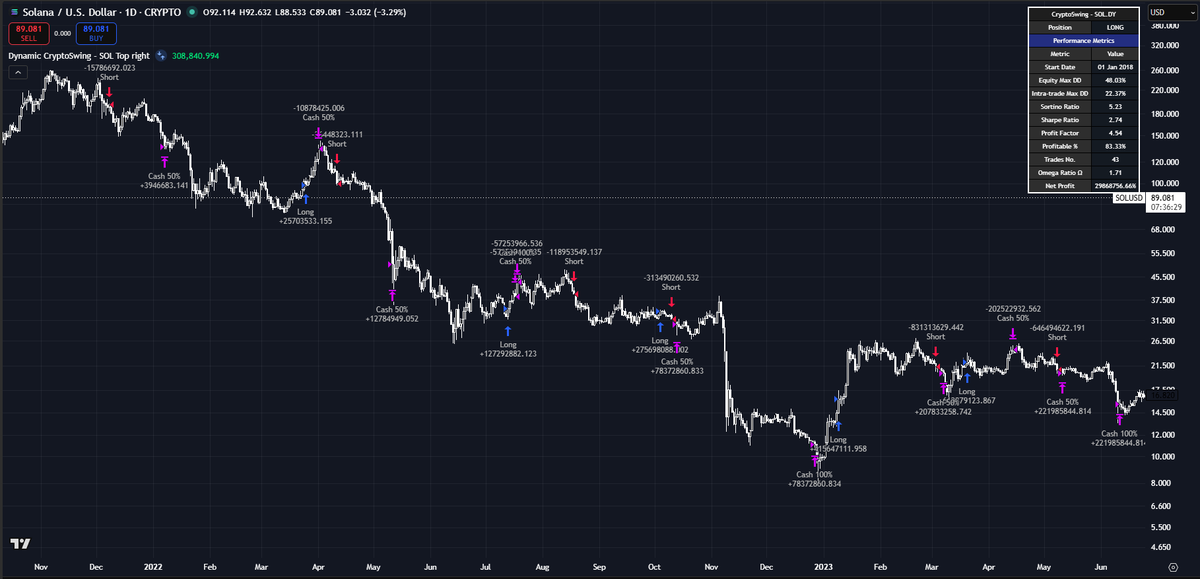 CryptoSwing Systems tweet media