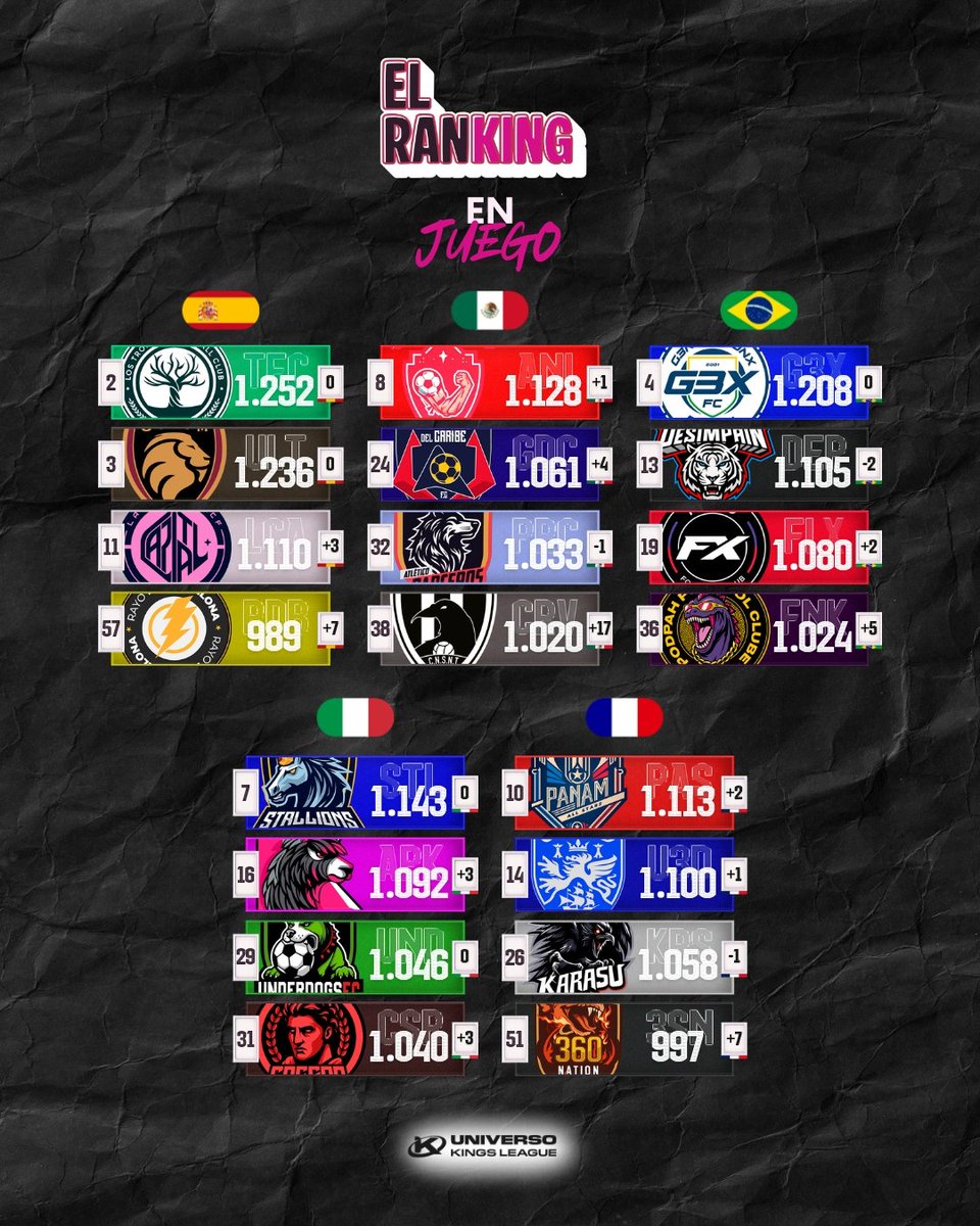 Universo Kings League tweet media
