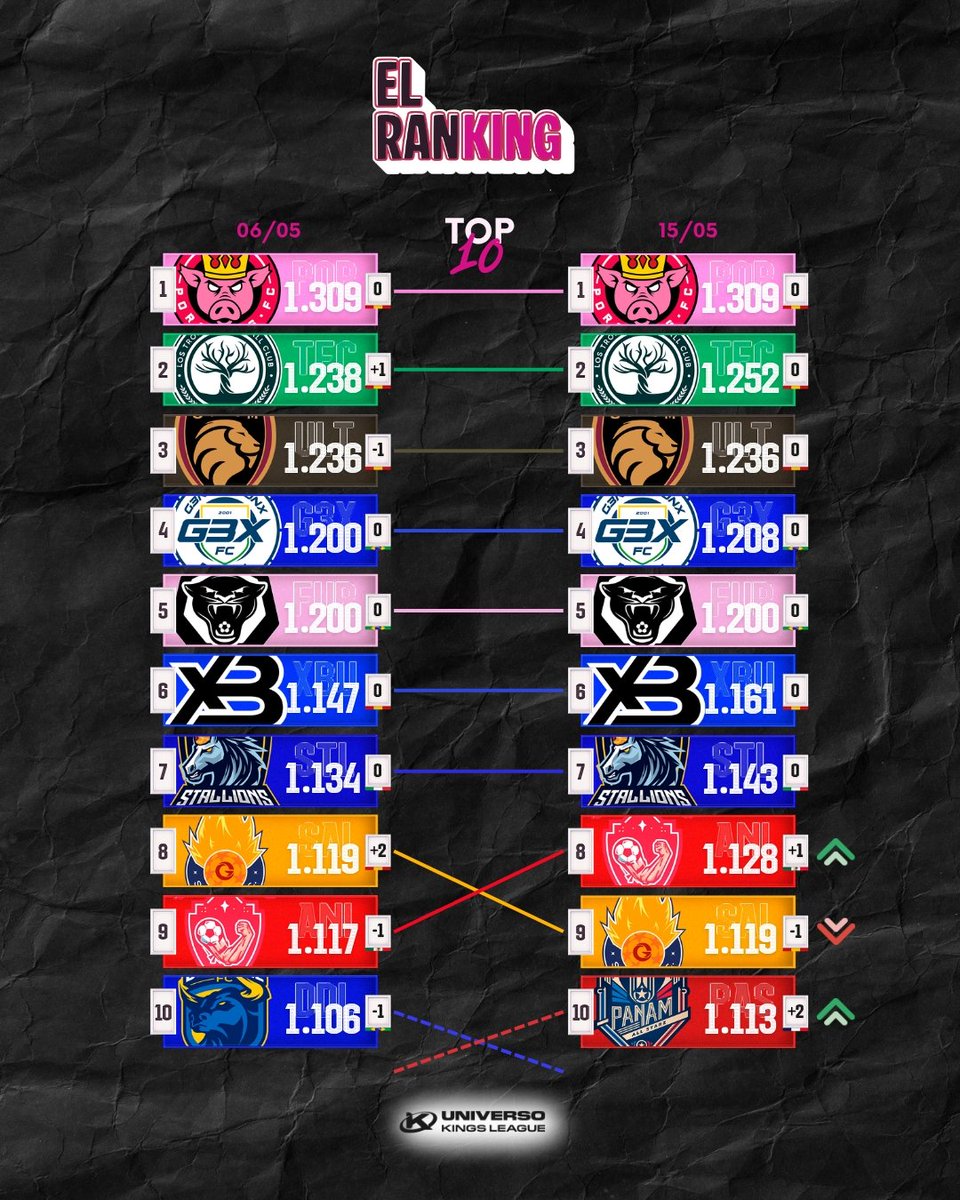 Universo Kings League tweet media