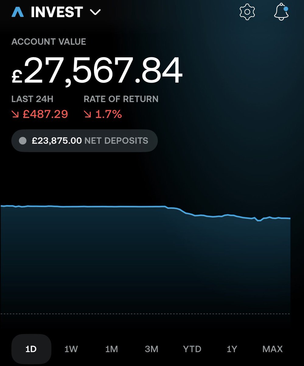 🇬🇧 Tom - Investor £120K tweet media