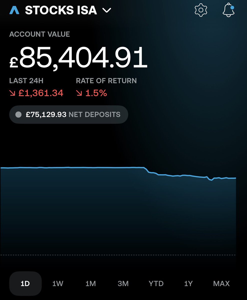 🇬🇧 Tom - Investor £120K tweet media