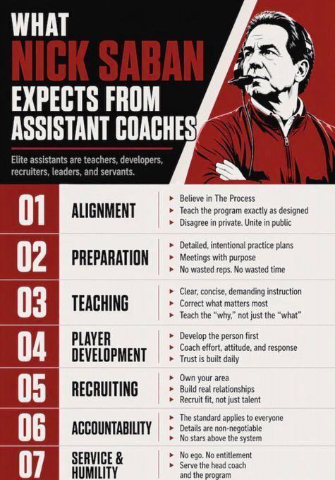 Coach the Coaches tweet media