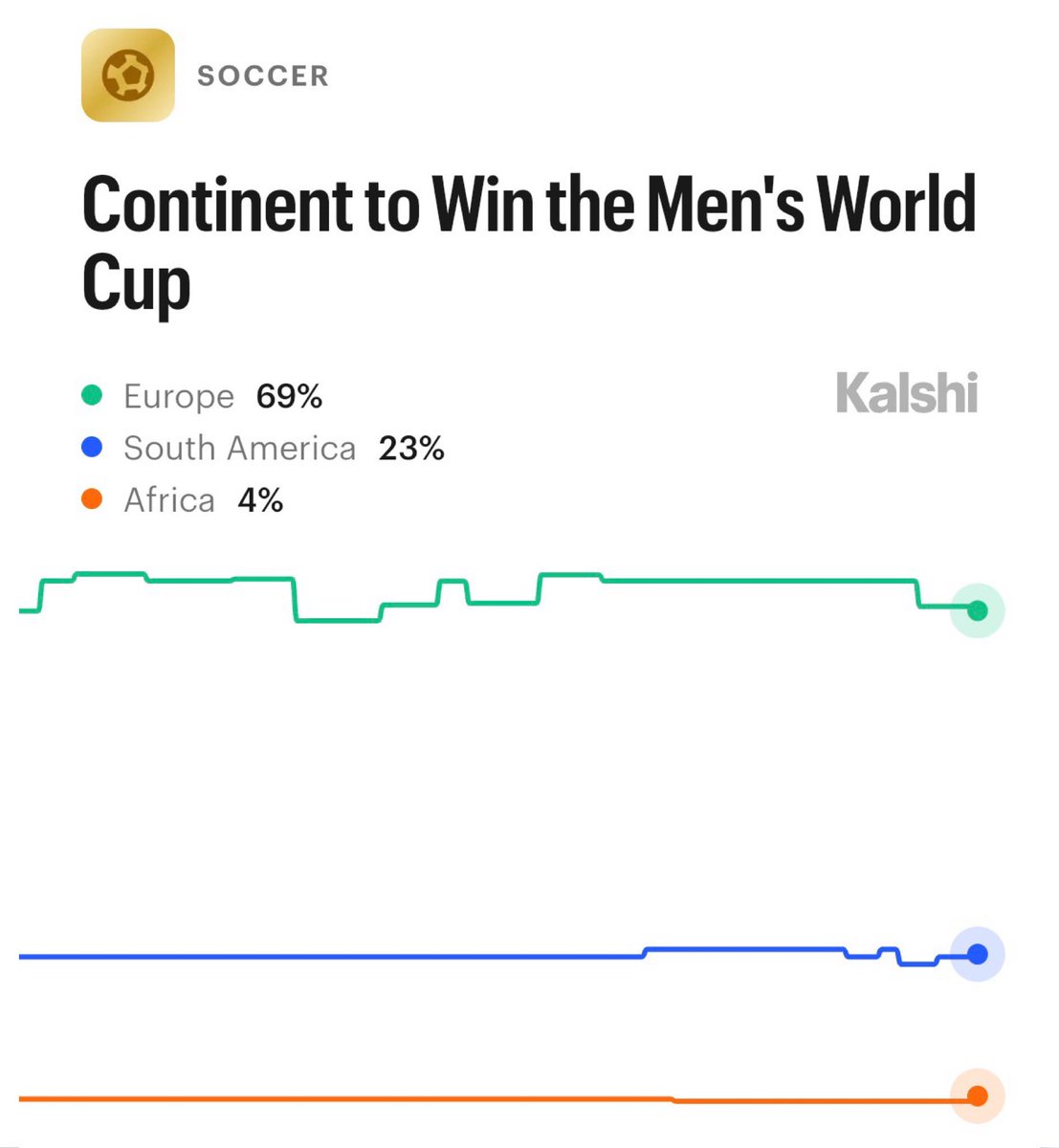 Kalshi Sports tweet media