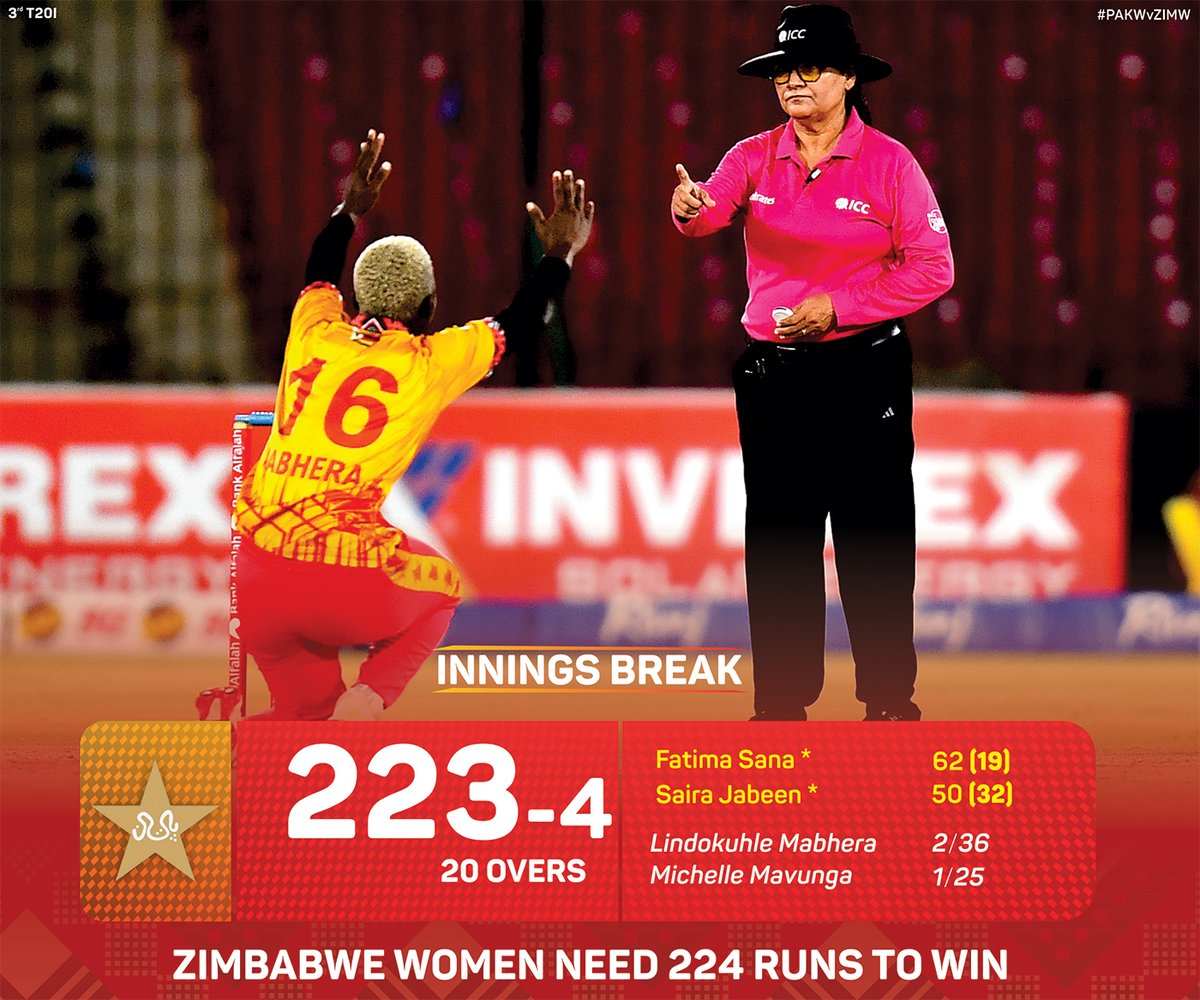 Zimbabwe Cricket - Women tweet media
