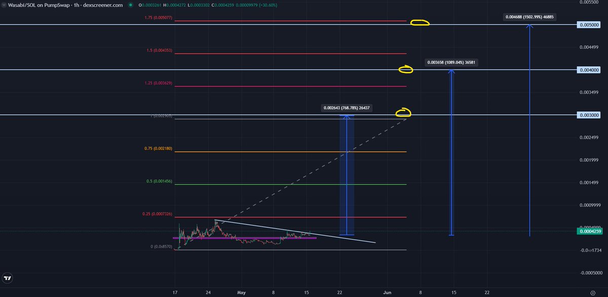 TraderSZ tweet media