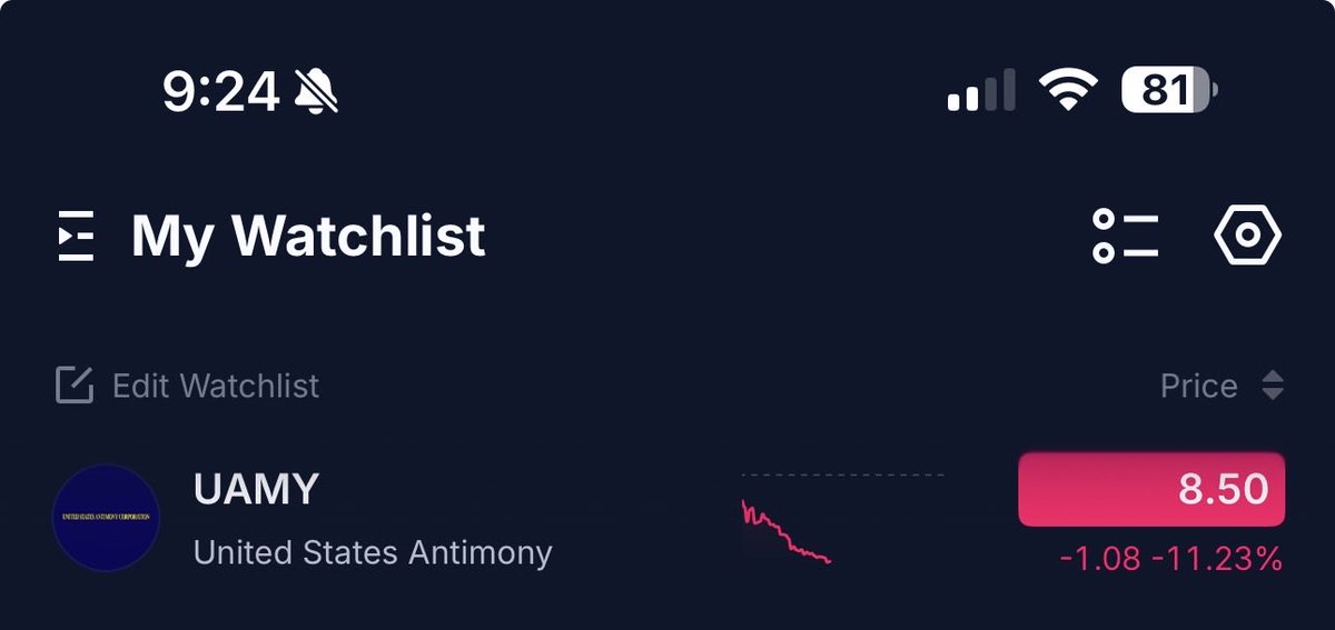 Options selling with Christian tweet media
