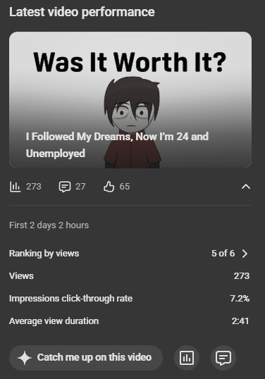 joe_reframe's tweet photo. Wow! My latest video's analytics seem extremely promising. But it's not getting the views... My long forms usually start to get recommended 1-2 days after uploading, but this one's still at 273 views :c
Could any YouTube experts share their thoughts on this? :) https://t.co/I2yiEzdaWe
