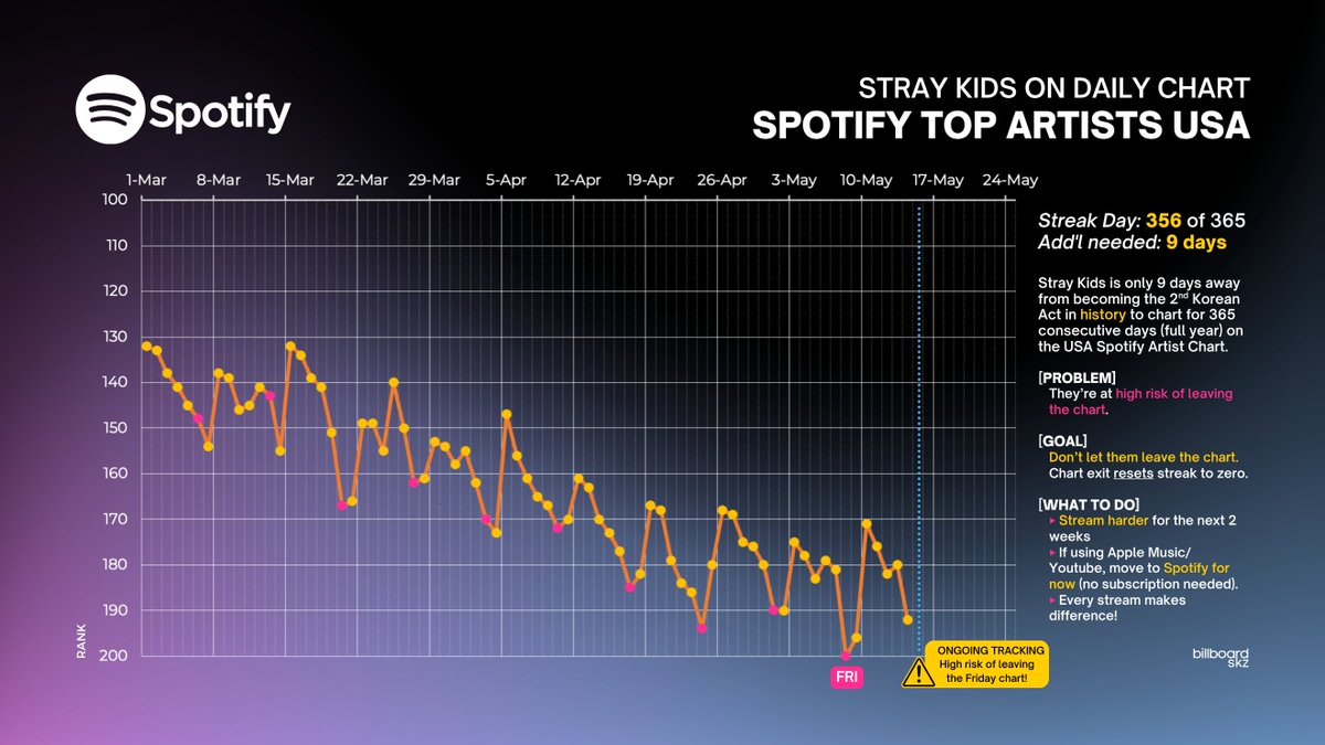 billboard SKZ tweet media