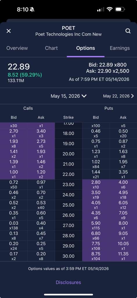 BCoolBen's tweet photo. @Ren_aramb No it wasn’t.  Unless you somehow got the top tick nobody saw.  And I watch this stock like a hawk.  It got up over $23 after hours for a flash, cooled down, gained a bit back and was at $22.89 when aftermarket closed. https://t.co/jlJk3gLmtC