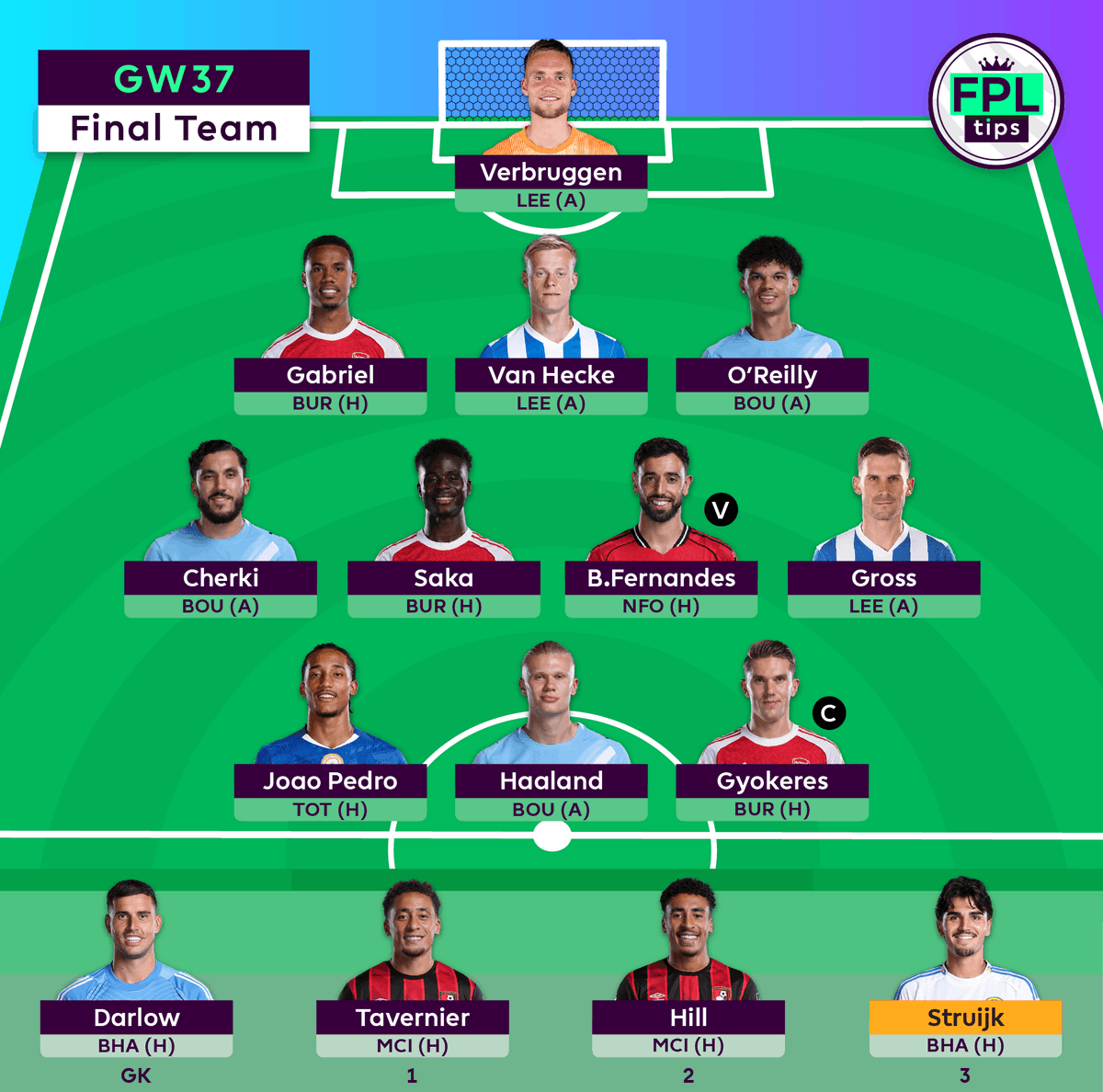 FPLtips tweet media