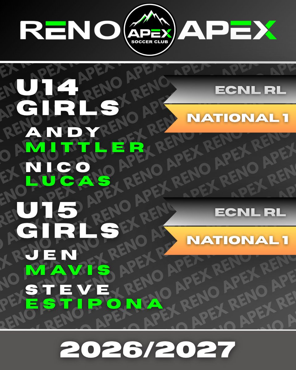 RenoAPEX's tweet photo. U14 and U15 girls will be led by some of the most experienced and qualified coaches in our area, with teams at both ECNL RL and National 1 level competition. Tryouts on May 18th.  Signup at https://t.co/3mfvrJ69Hp  
 #renoapex #renosoccer #ecnlrl #renoecnlrl https://t.co/TQeDkycydp