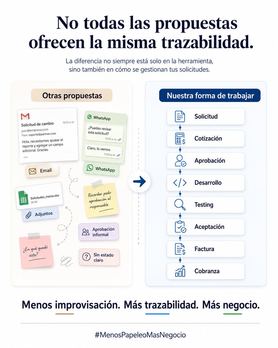 decisionmakingx's tweet photo. No todas las propuestas ofrecen la misma trazabilidad.

En proyectos Zoho complejos, la diferencia no está solo en la herramienta.

También está en cómo se gestionan los pedidos.

Menos improvisación. Más negocio.

#MenosPapeleoMasNegocio https://t.co/I8IwrfMhYl