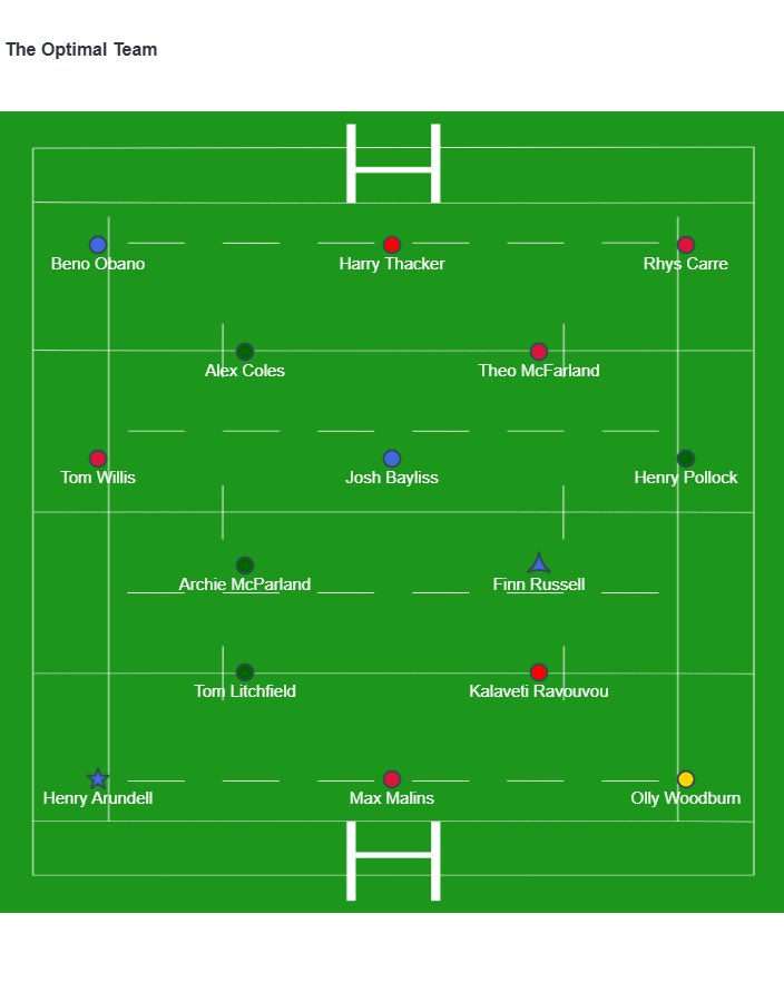 BrawlinBoar's tweet photo. Here are the optimal teams for last regular season week of URC and round 16 of PREM.

Arundell is essential as a PREM captain, with South Africa once again dominating URC team selection. https://t.co/4oCKMjvlNr