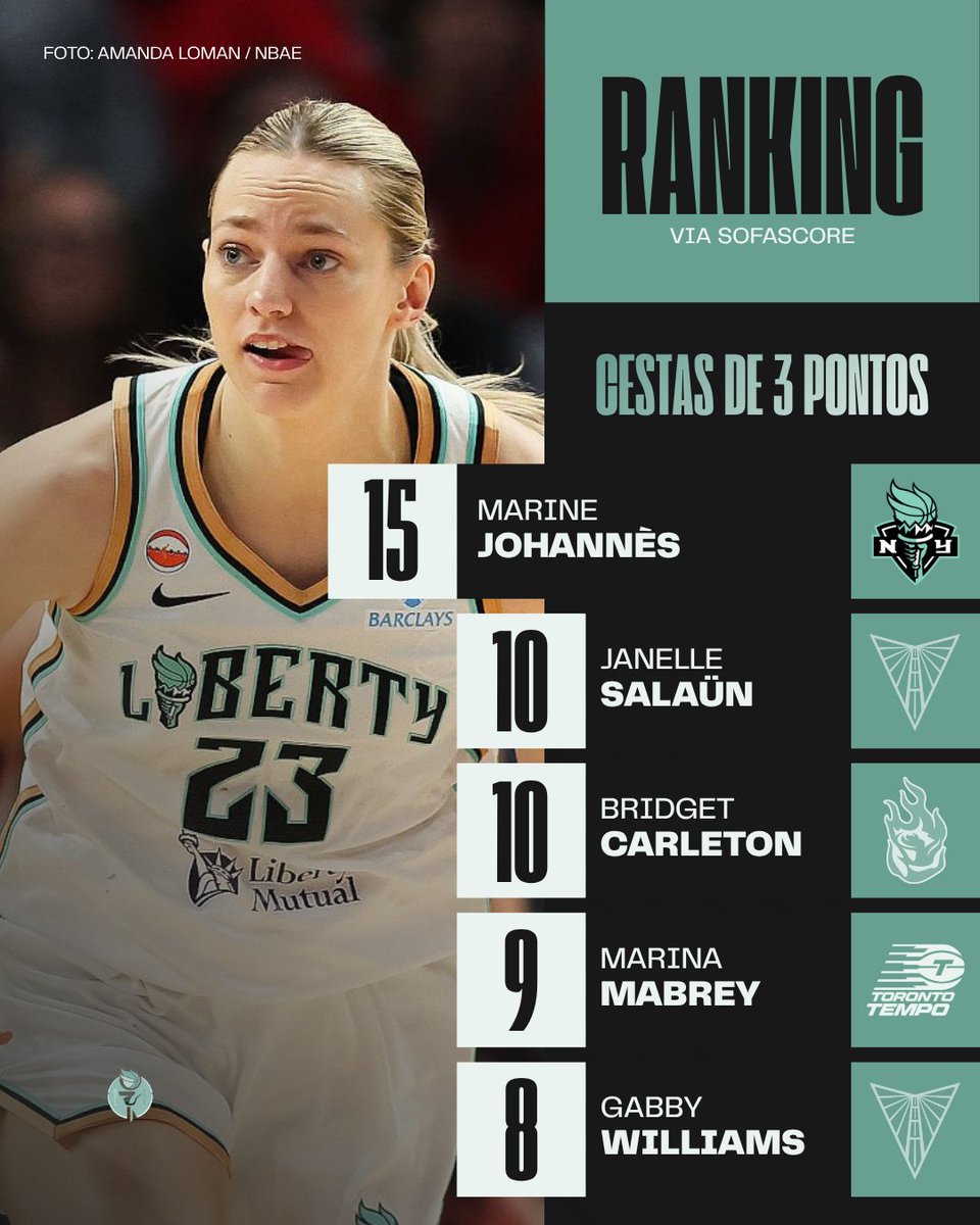 NY Liberty Brasil tweet media