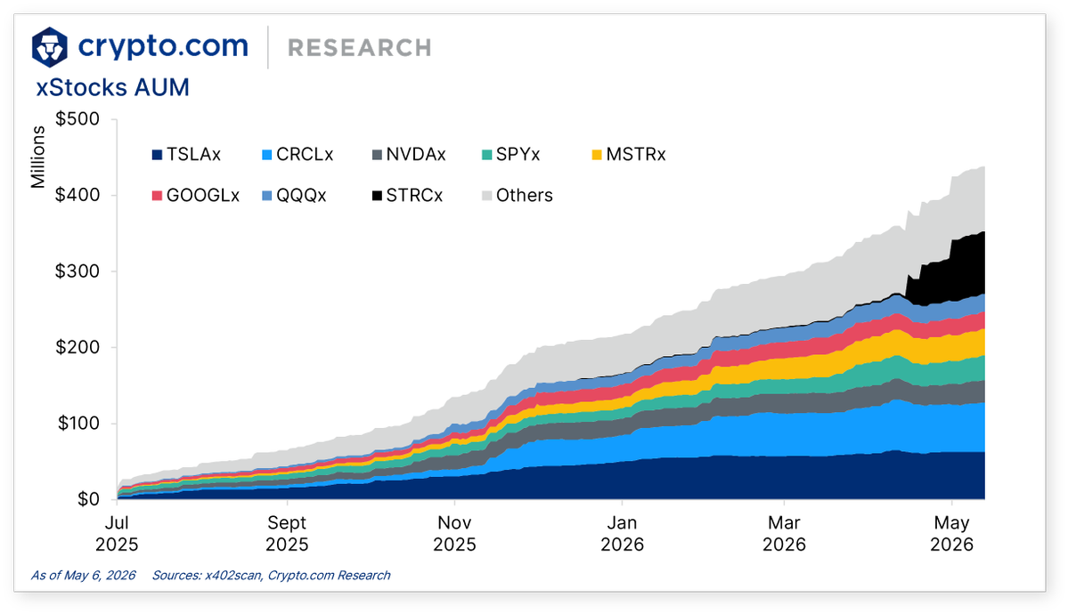 Crypto.com Research & Insights tweet media