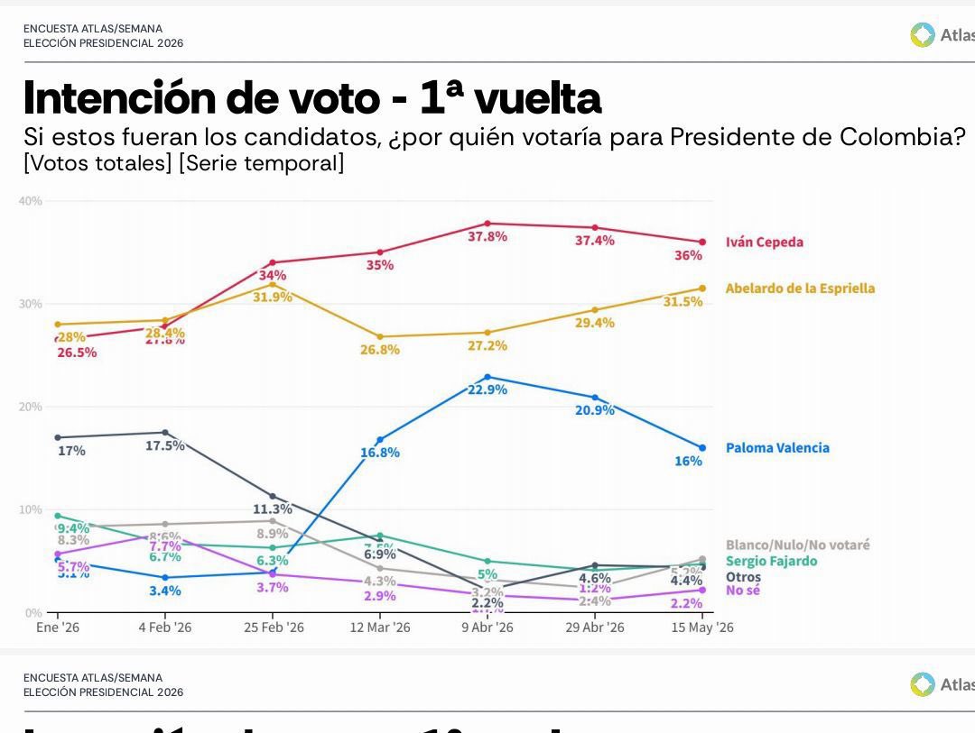 Marco Acosta Rico tweet media