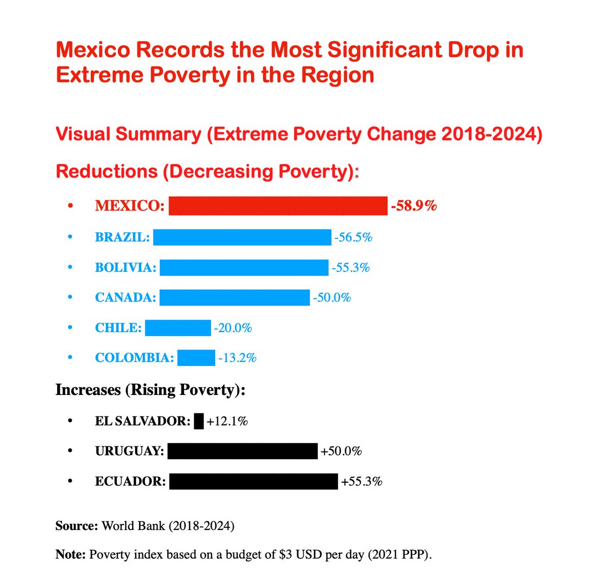 Voice of Mexico tweet media