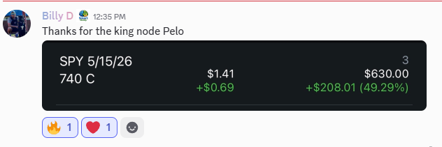 PeloSwing's tweet photo. The Members Listened on $SPY 

Hope you Did too! https://t.co/orFbyv6LRe