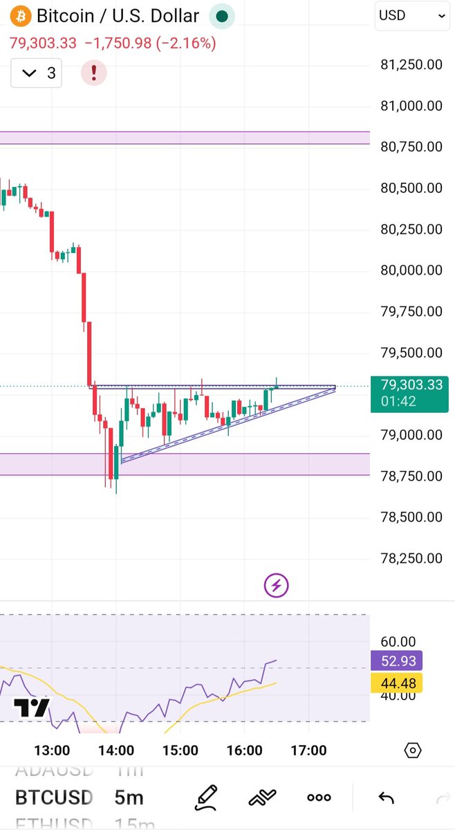 Hosam_Trades tweet media